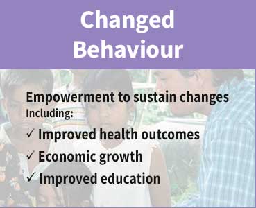 Our Impact - Changed Behaviour