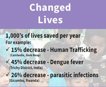 Our Impact - Changed Lives